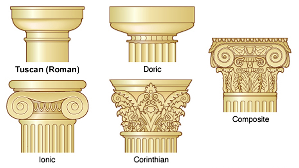 orders classical architecture